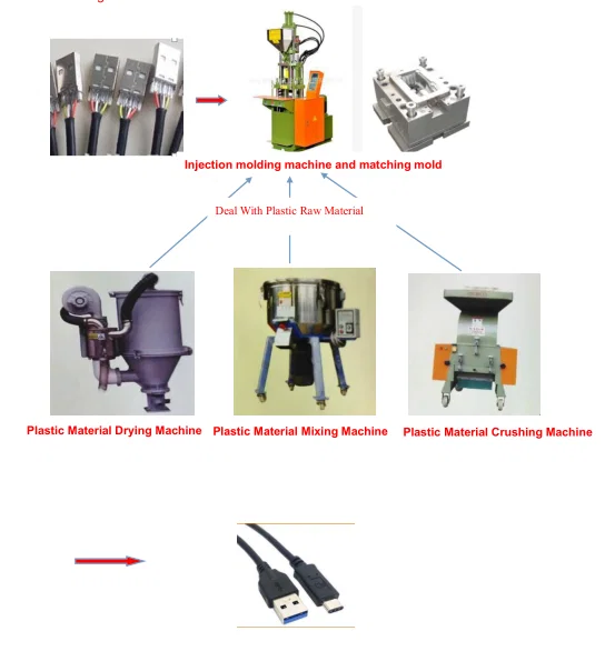 spuitgietmachine en enkele bijpassende machines