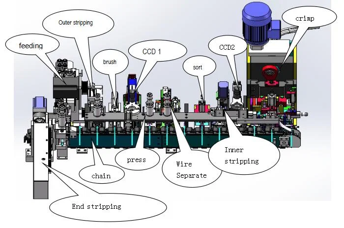 Volautomatische Amerikaanse stroomkabel die machine maken, eu-stekker stroomkabel kabel die machine maakt, stroomkabel snijden strippen machine 